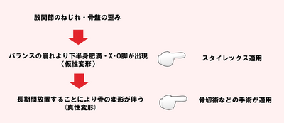 労働災害保険（通勤災害・業務災害など）＊自己負担金なしのイメージ